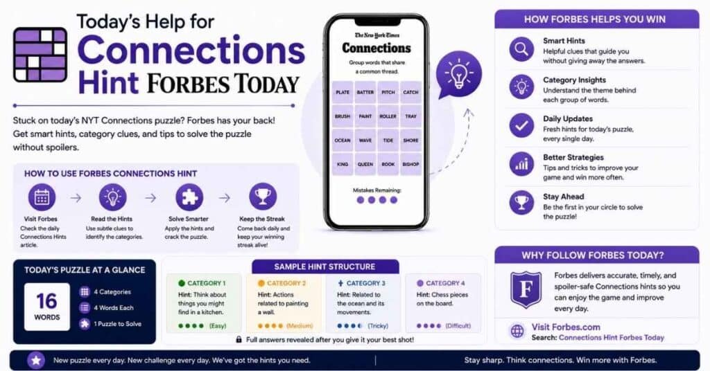 Connections Hint Forbes Today