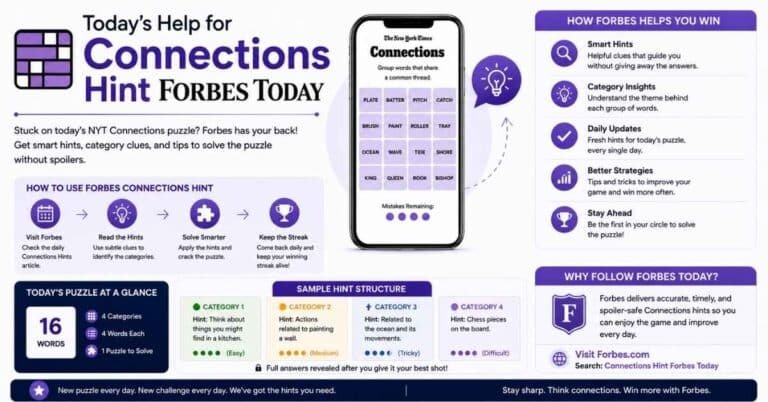 Connections Hint Forbes Today