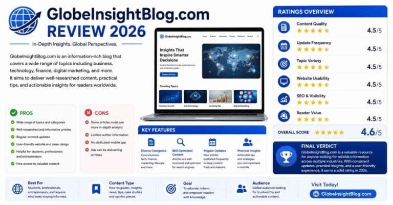 GlobeInsightBlog com Review 2026