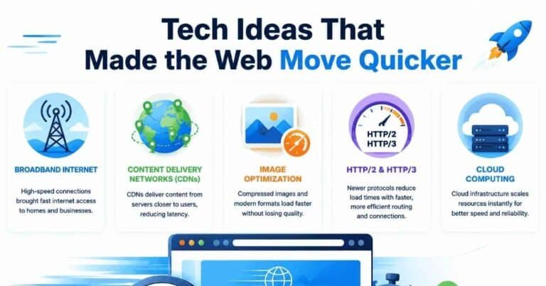 8 Tech Ideas That Made the Web Move Quicker